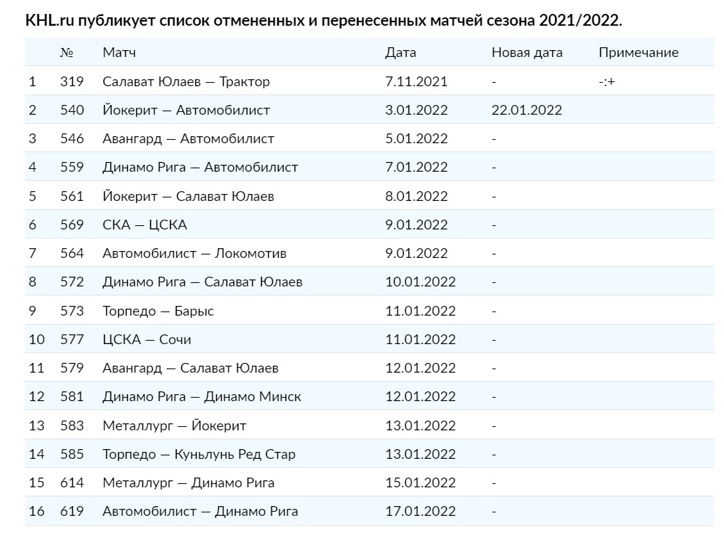 Расписание матчей трактора 2023 2024