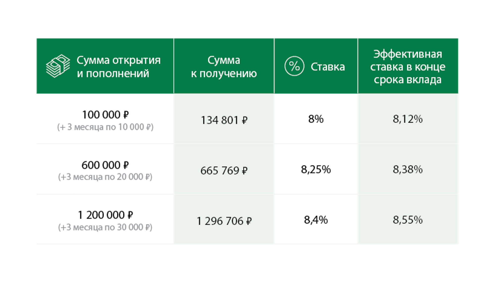 Налог на вклады пример