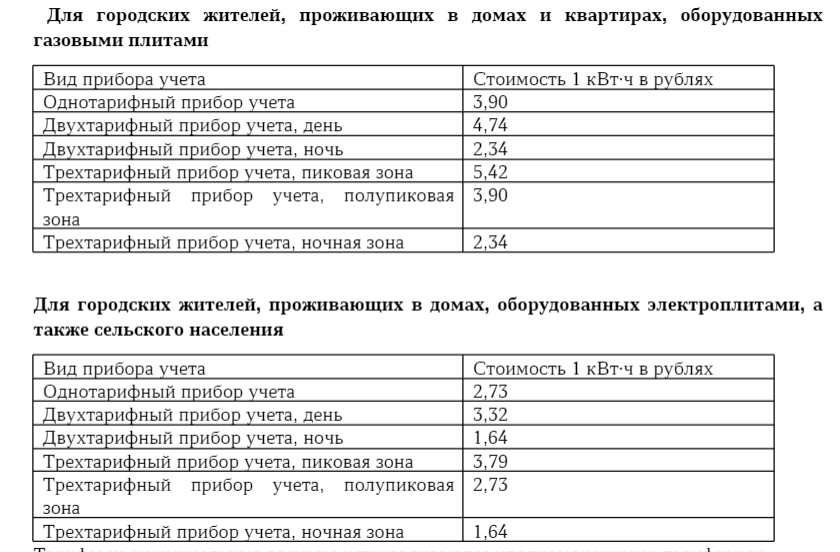 Электроэнергия для снт в 2024 году