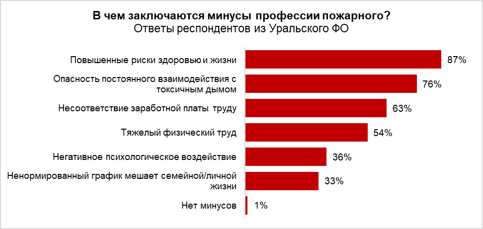 Инфографика: hh.ru