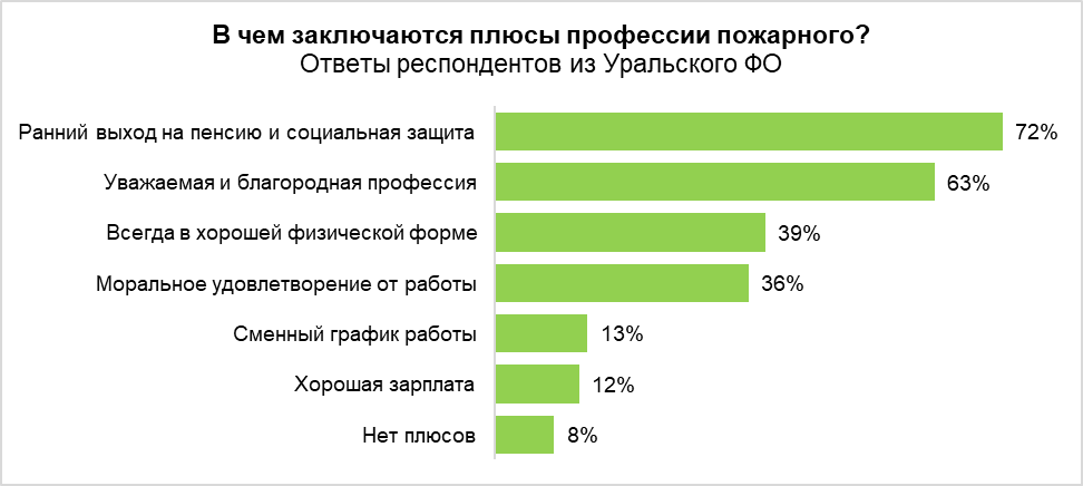 Инфографика: hh.ru